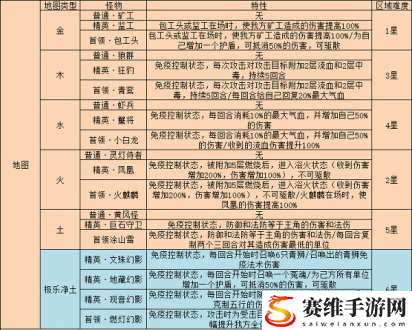 梦幻西游网页版雷音幻境攻略 雷音幻境通关流程