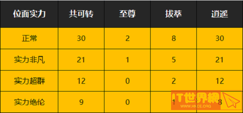 一念逍遥位面实力判定标准