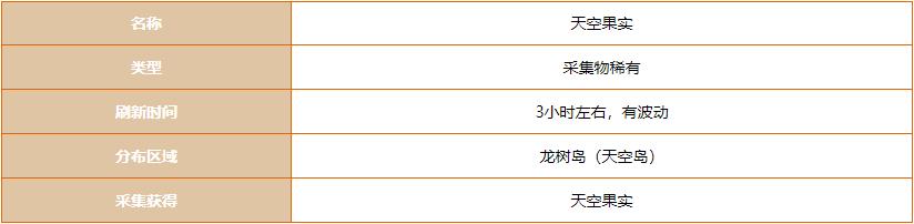 创造与魔法天空果实位置2022 创造与魔法天空果实位置分布图