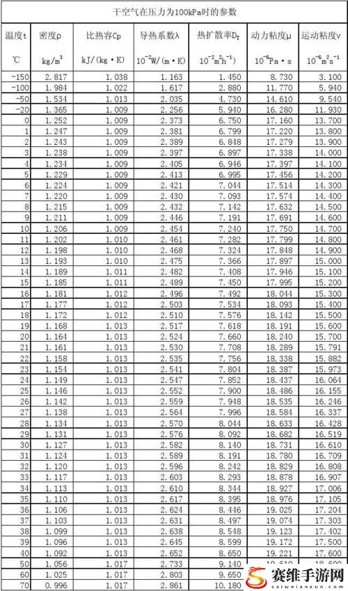 探讨成色1.220.38在现代科技中的应用