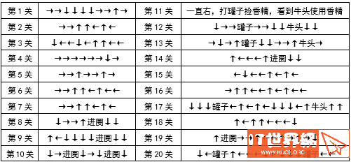 精灵之森大冒险全关卡路线攻略