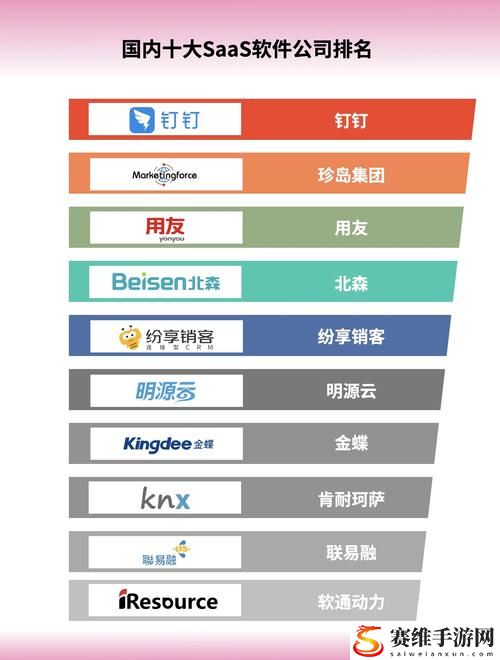  选择国内永久免费saascrm，让您的企业管理更高效