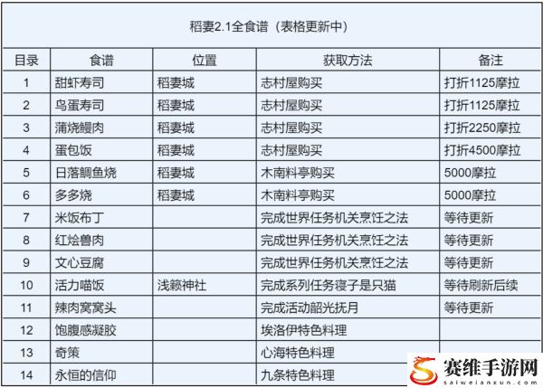 原神2.1版本新增食谱获取方法：掌握PVP中的对战策略