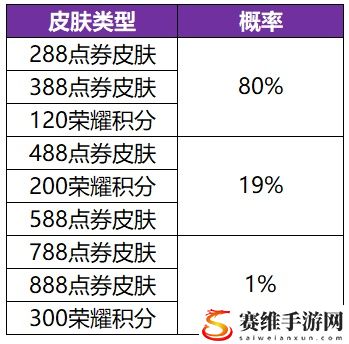 王者荣耀共赏芳华有什么福利：隐藏副本详细攻略