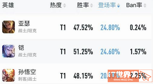 王者荣耀S27赛季肉铠解析攻略