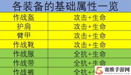 幻塔装备属性解析：稀有材料全收集方案