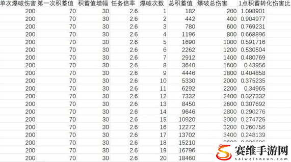 怪物猎人崛起爆破异常数据说明：游戏内活动任务完成指南