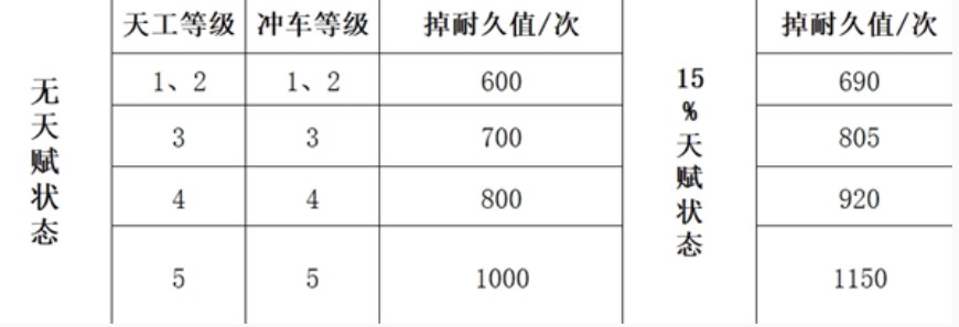 三国谋定天下队伍拆迁值计算公式详解