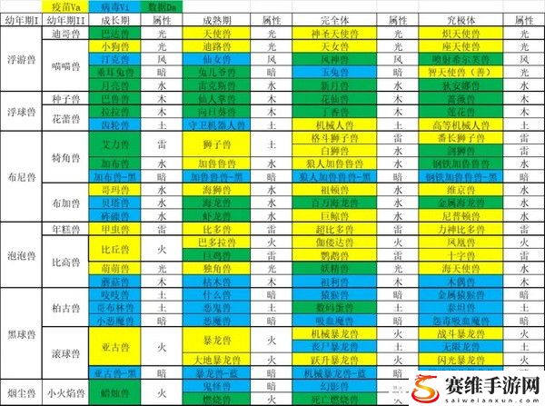 数码宝贝新世纪进化表一览 数码宝贝新世纪进化图鉴