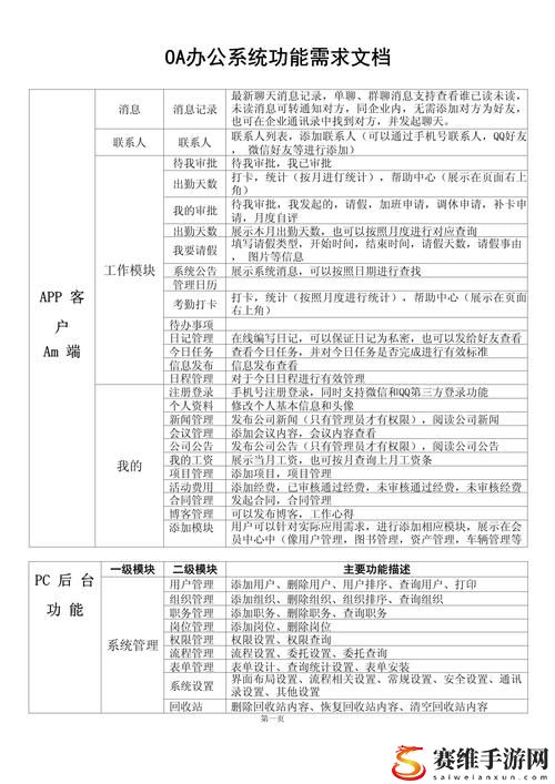  办公自动化OA需求与企业效率提升之间的关系