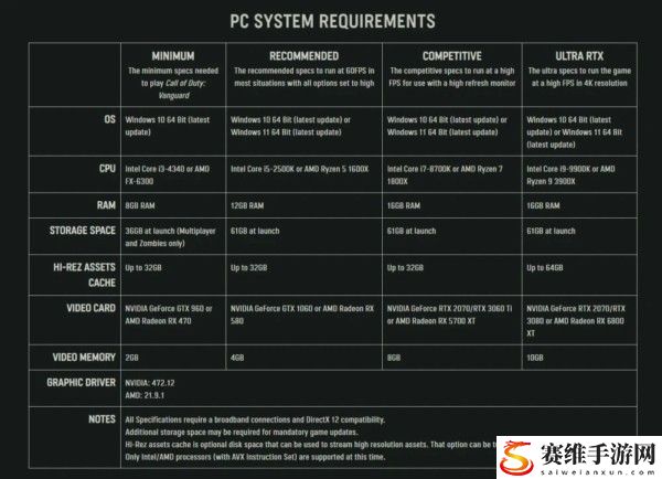 使命召唤18配置要求高吗?使命召唤18最低配置官方推荐