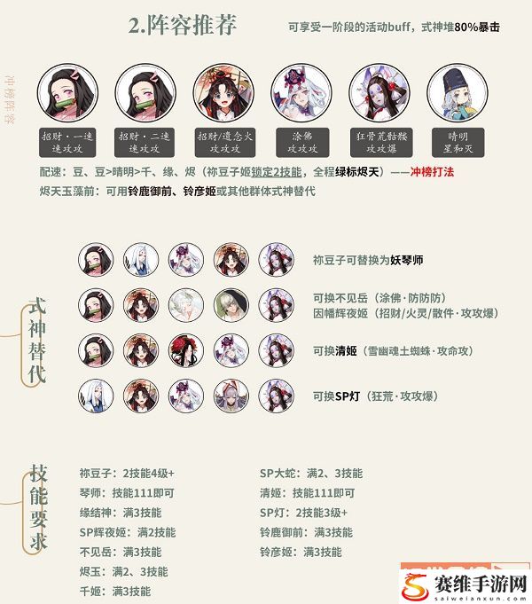 阴阳师前线作战阵容攻略