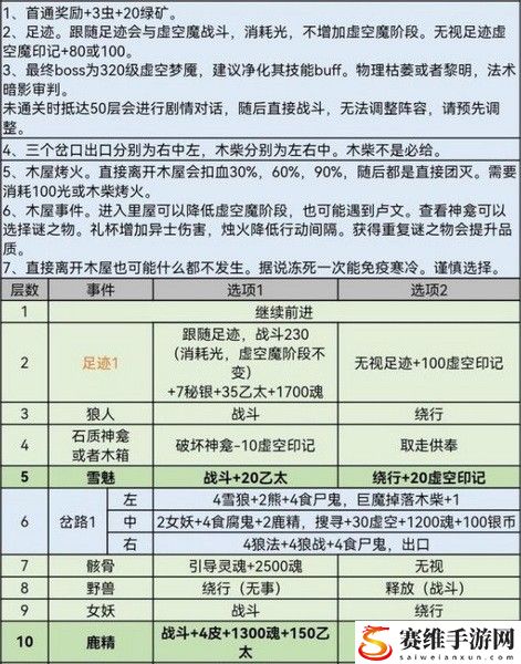 地下城堡3秘境8风雪山林怎么过?地下城堡3秘境8攻略