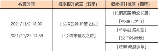 原神终末嗟叹之诗突破材料有哪些?终末嗟叹之诗突破材料介绍