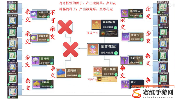 创造与魔法农耕龙草杂交配方大全