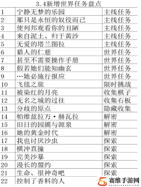 原神3.4版新增成就整理与解锁方法：平衡战斗与休闲的游戏方法