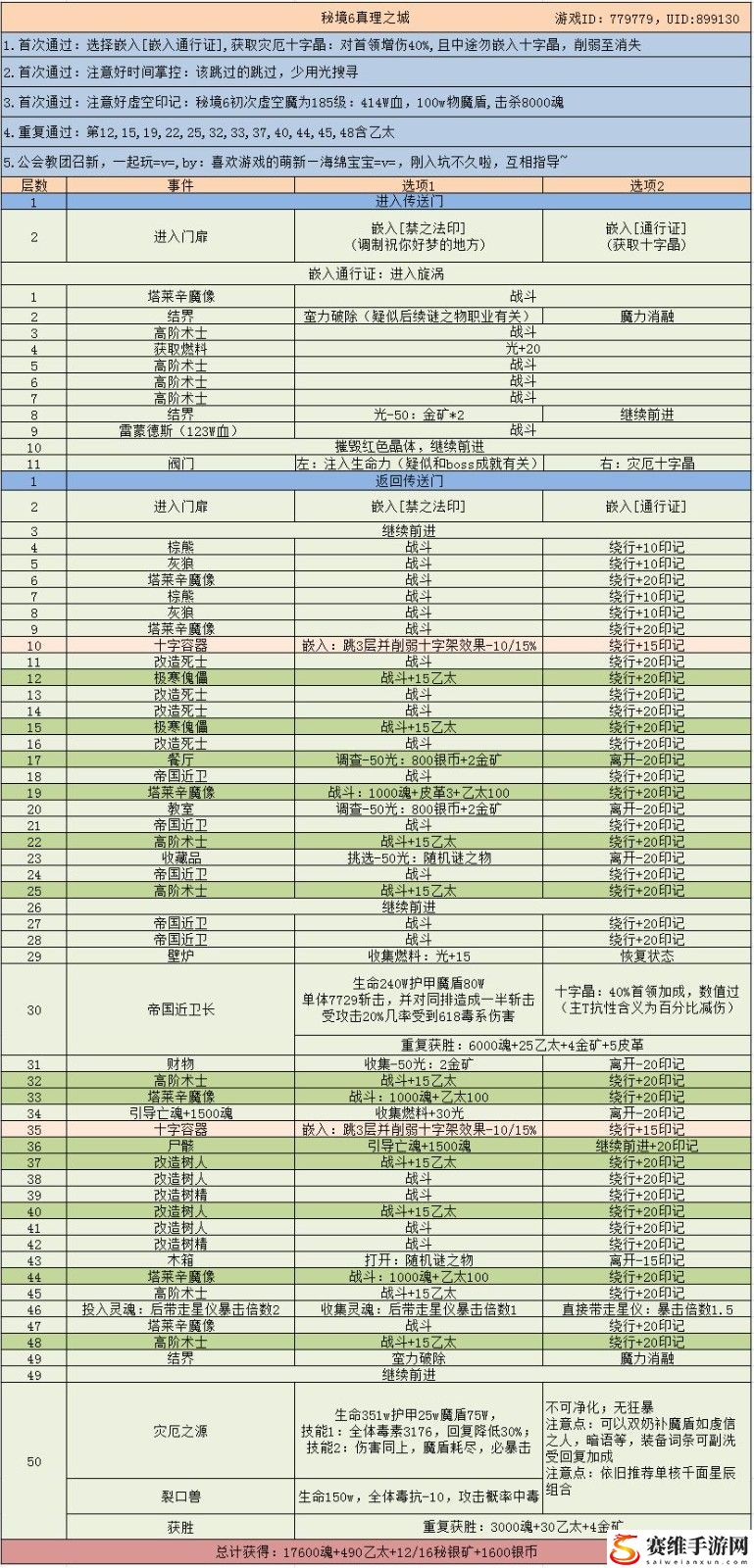 地下城堡3秘境6真理之城怎么过?地下城堡3秘境6攻略