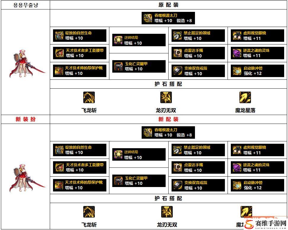 DNF龙神110最强史诗套装备攻略