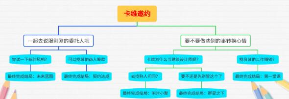 原神卡维邀约群星之下选择技巧