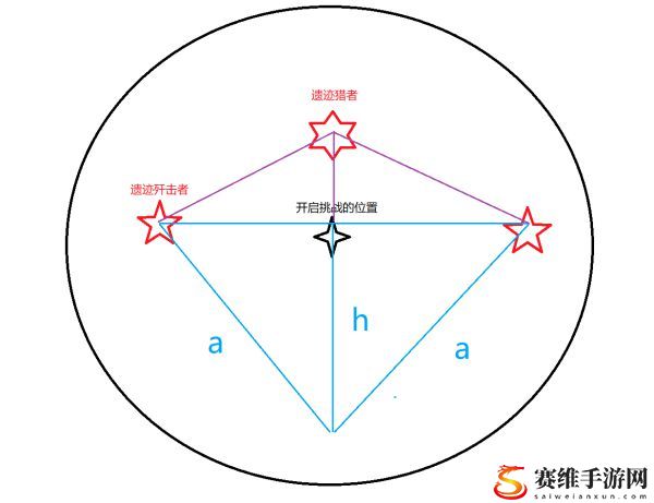 原神2.2版深渊12-3上半聚怪指南：角色外观定制与风格搭配建议