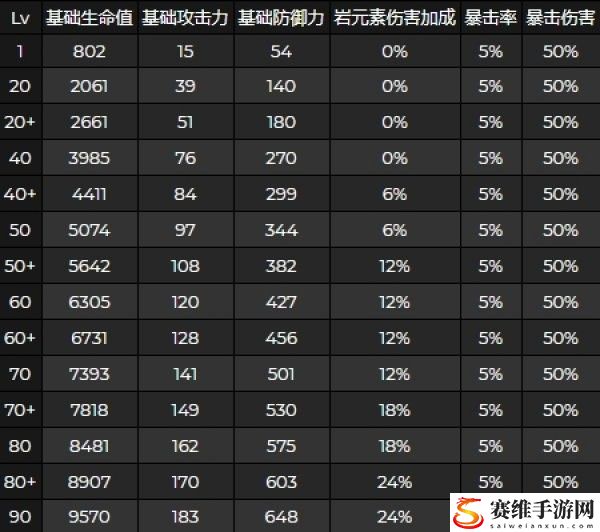 原神五郎天赋突破材料需要什么?原神五郎天赋材料一览