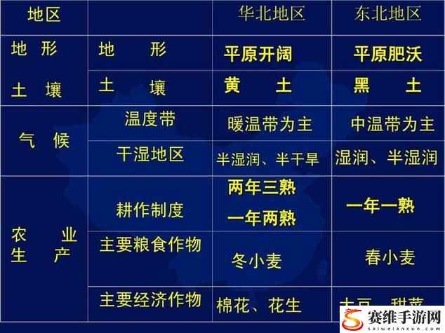  探索亚洲一线产区二线产区区的机遇与挑战