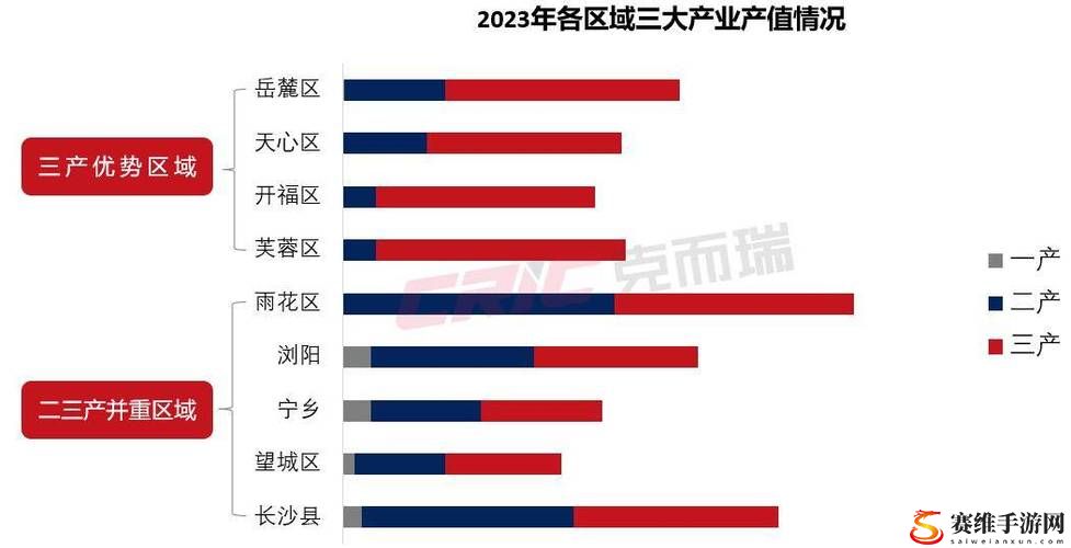 “99精产三产区一区二区：探索精深加工与区域协同发展”