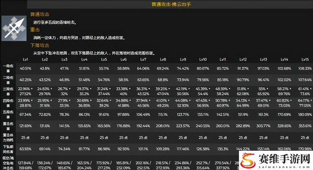 原神云堇技能倍率怎么样：宠物技能克制关系