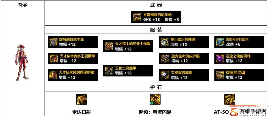 DNF合金战士110最强毕业装备推荐2022