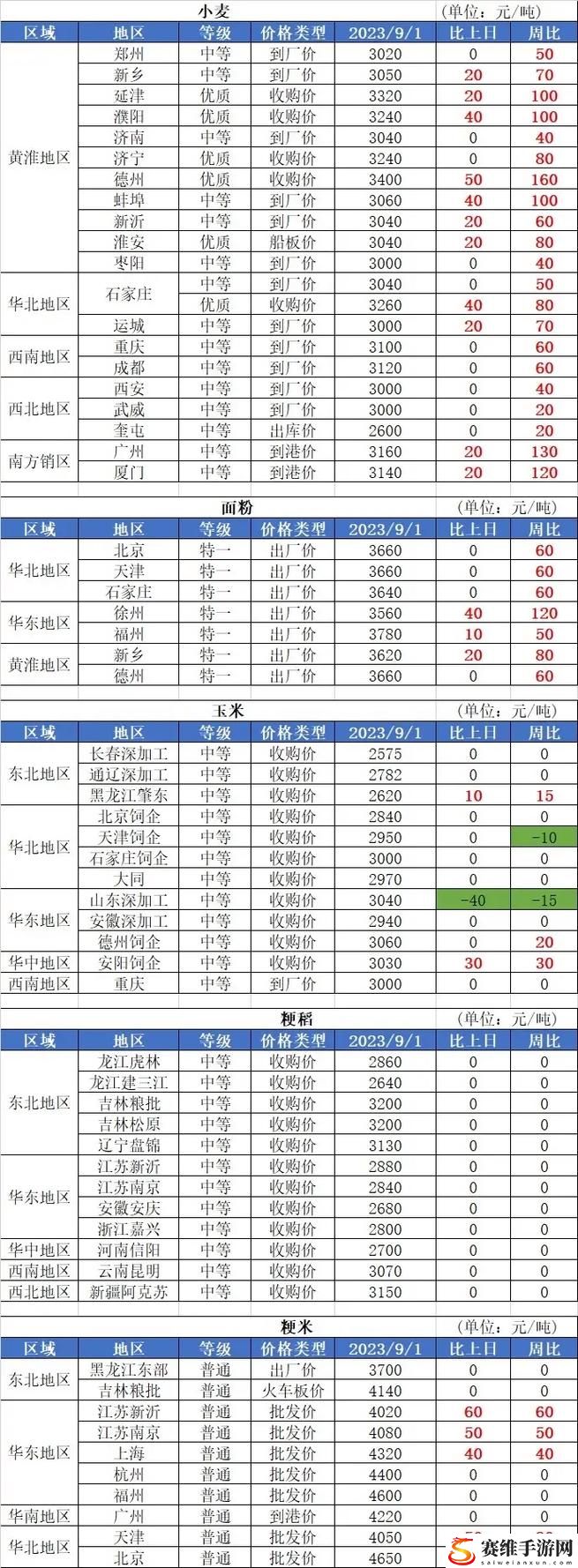 免费行情站9.1，网友直言：期待更多实用功能的更新