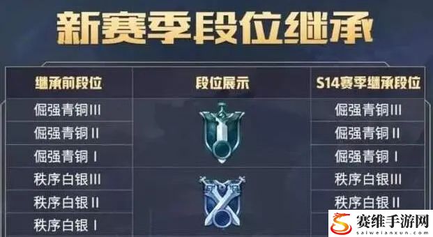 王者荣耀s28段位继承图 王者荣耀s28赛季段位继承规则介绍