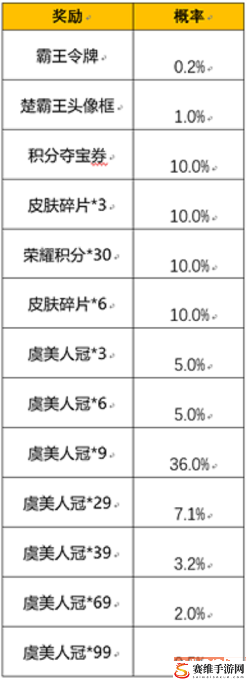 王者荣耀霸王别姬霸王令牌抽奖概率一览