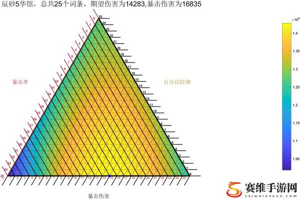 原神2.3版阿贝多双爆和大防御词条分配策略：战斗操作训练提升技巧