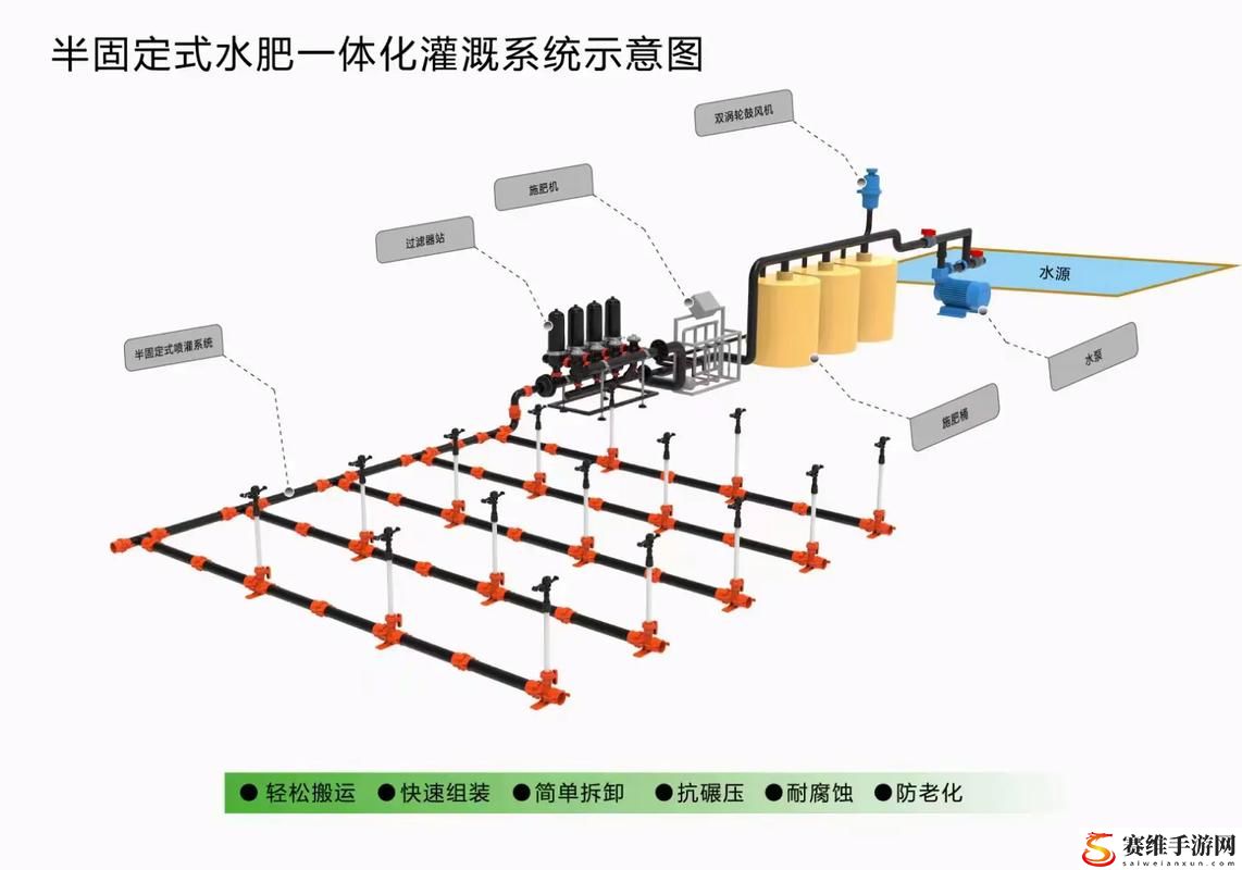 精准灌溉系统y液收集系统，用户评论：高效与可持续的完美结合