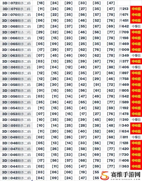 99无人区码一码二码三码四码揭秘，网友：这是智慧的集结！