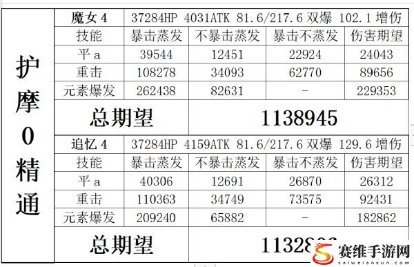 原神胡桃魔女套与追忆套选择分析：如何通过日常任务获取珍贵道具？