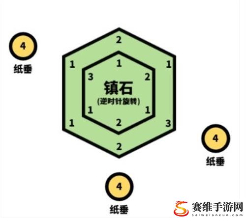 原神清籁逐雷记其四怎么上去?清籁逐雷记其4任务解密攻略