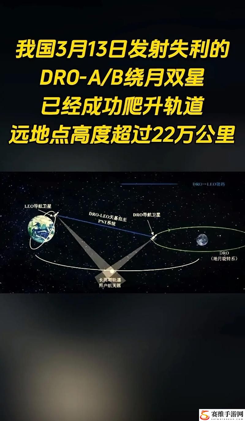  深度占有1LVLH轨道：太空技术的新里程碑