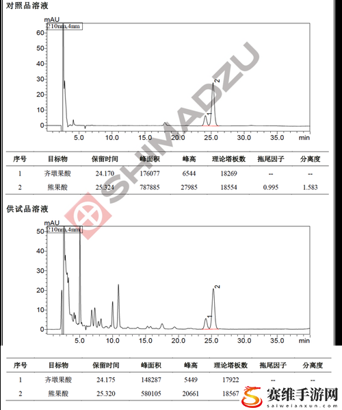  精益求精：国产db624色谱柱8m入口的应用与发展