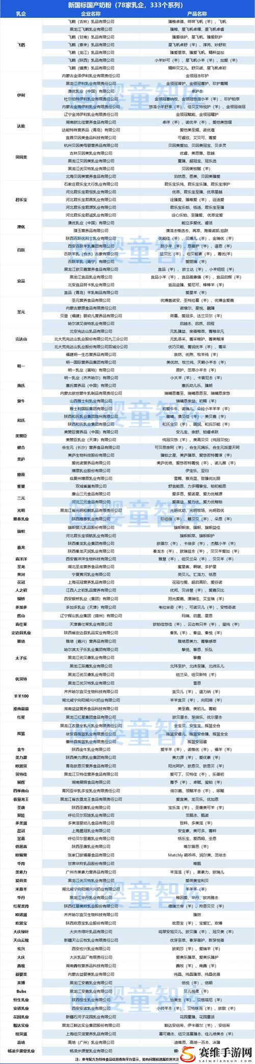 国产精产国品一二三产区区别上线，网友：终于搞清楚了！