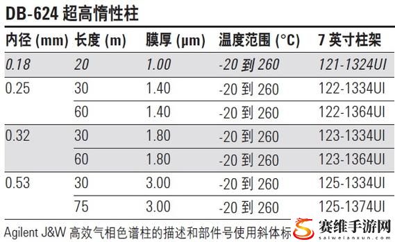 国产DB624色谱柱88690，网友评价：精准分析与卓越性能并存