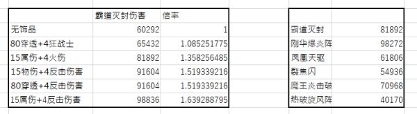 破晓传说奥尔芬饰品推荐及伤害测试：省钱购物绝佳策略