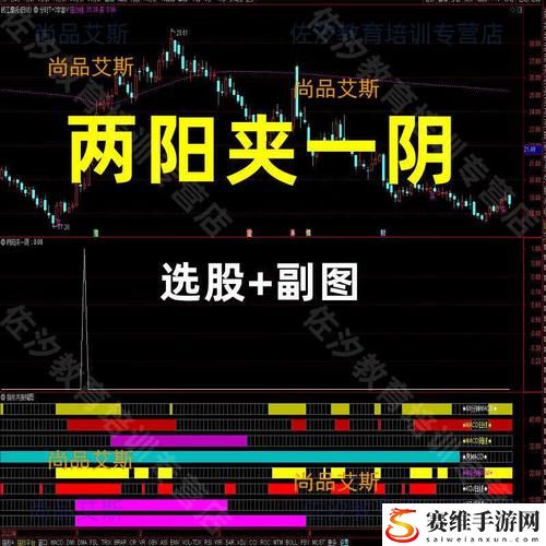 掌握“两阳夹一阴标准公式”解析投资趋势的新思路