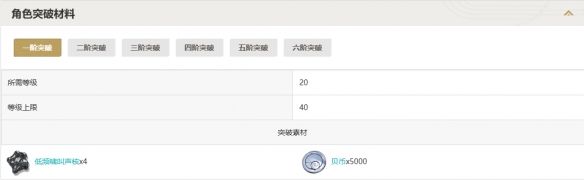 鸣潮忌炎突破材料有哪些 鸣潮忌炎突破材料介绍