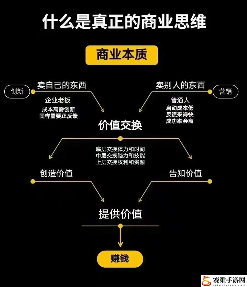  深入解析亚洲人成色777777商业模式的创新之处