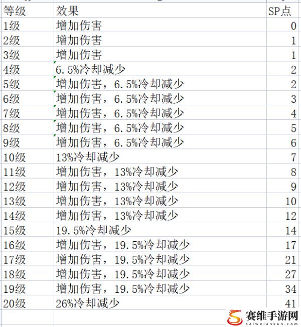 神佑释放牧师技能各等级效果一览：战斗技巧全网汇总