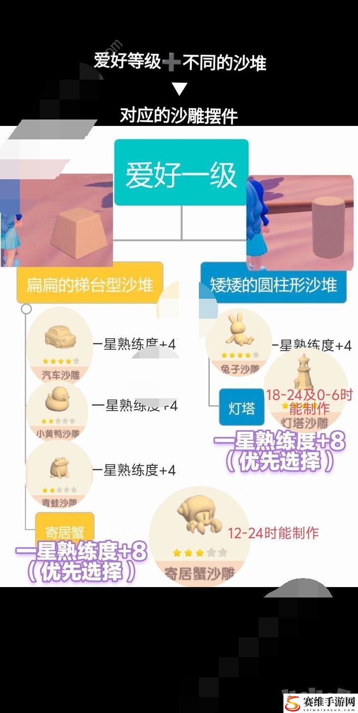 心动小镇沙雕怎么制作