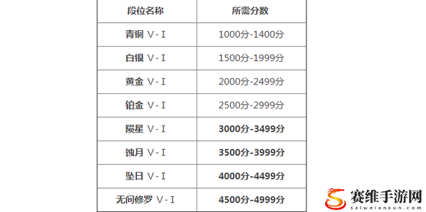 永劫无间段位等级表2024 永劫无间段位等级表图最新