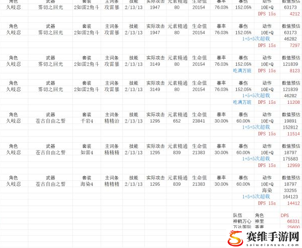 原神久岐忍武器、圣遗物搭配思路：高级战斗技巧全解