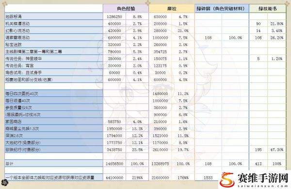 原神资源获取与消耗分析：稀有称号获取方法